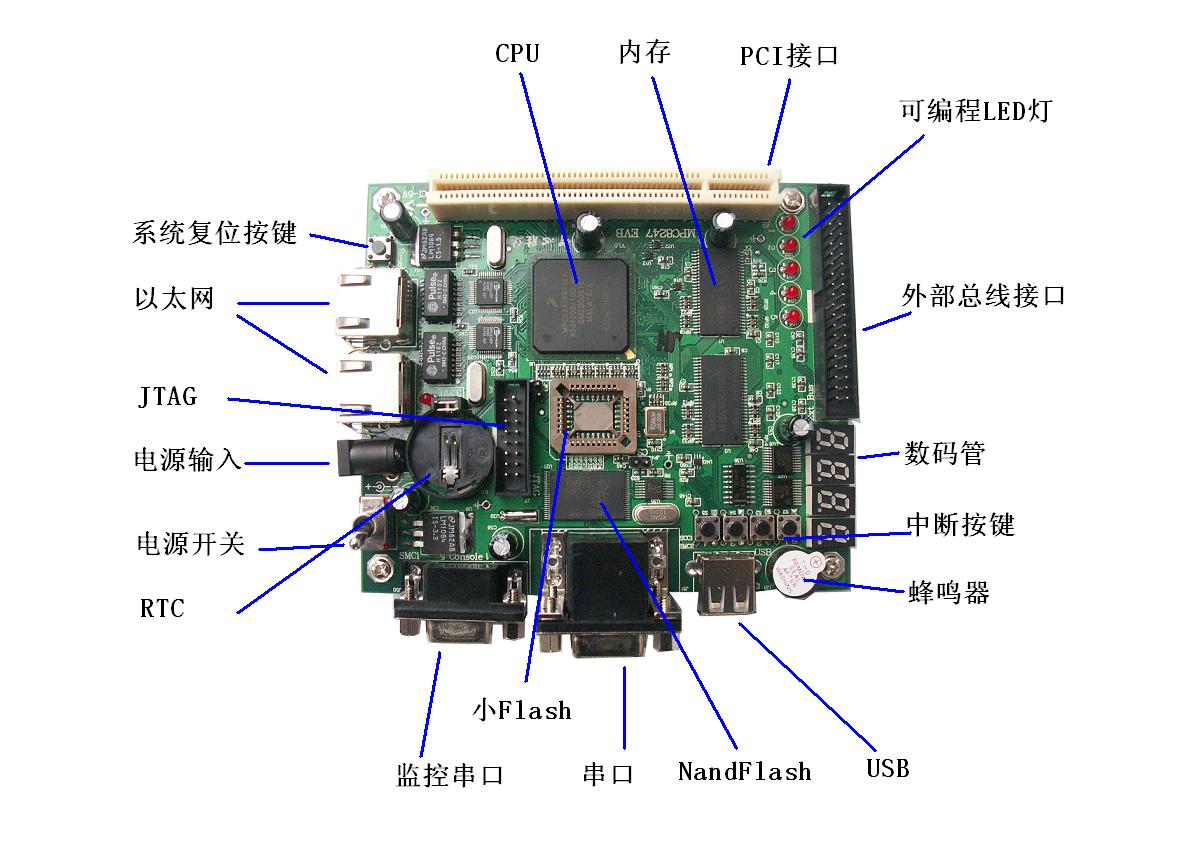 Freescale PowerPC\/MPC8247开发板经济型b