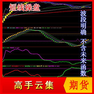 期货软件指标 博易大师\/文华财经指标公式\/短线
