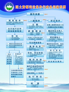 电子书画F33\/511国土资源违法案件行政处罚流