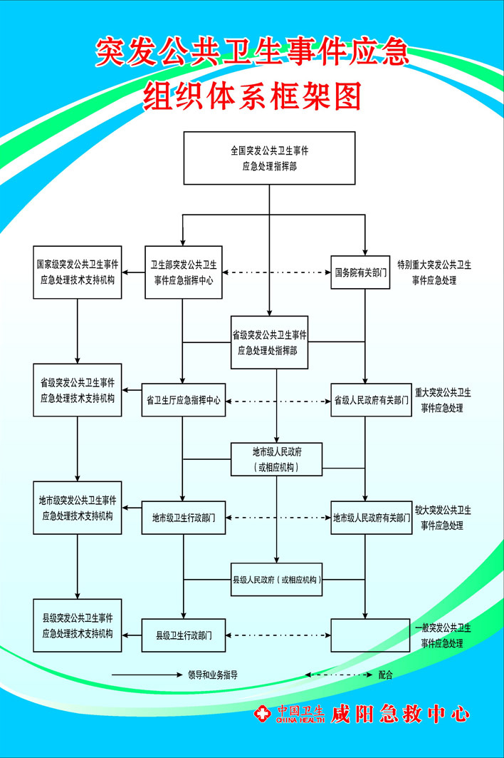 334应急 急救中心应急制度突发公共卫生事件应