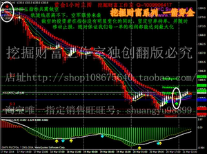 MT4指标模板现货黄金原油白银外汇分析软件\/