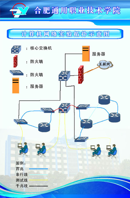 699办公耗材海报展板618职业技术学校计算机