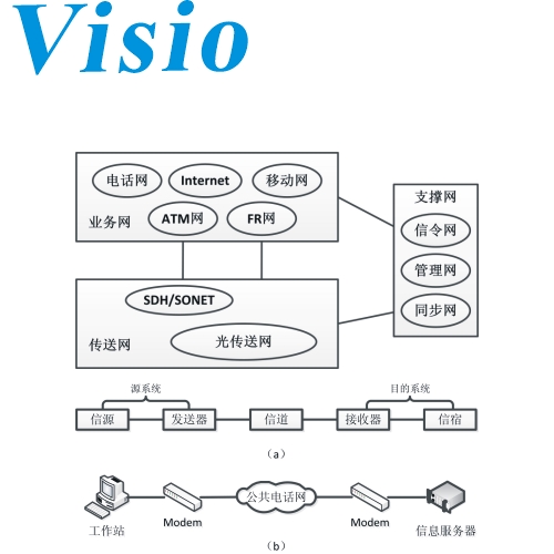 流程图制作\/VISIO制图\/亿图制图\/论文制图\/架构