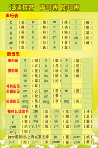 儿汉语拼音挂图声母韵母汉语拼音字母表墙贴小