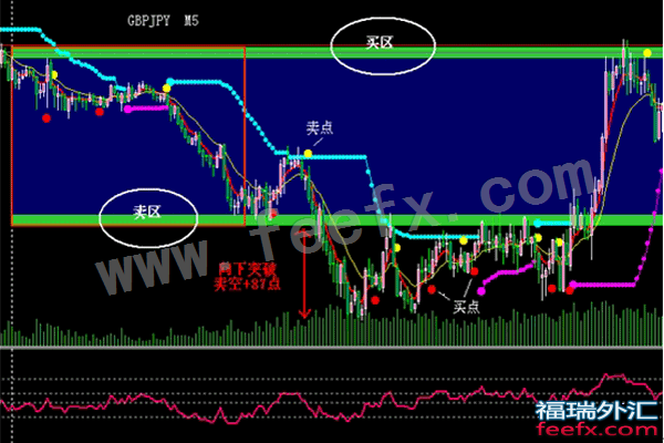 彗星趋势突破多空指标交易决策系统 黄金白银