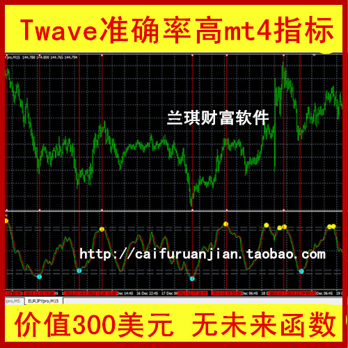 Twave准确率高mt4指标炒黄金白银外汇软件国