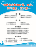 消防安全四懂四会四个能力五个第一宣传海报 