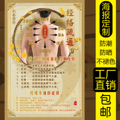 中医养生文化海报 养生馆美容院宣传挂图 中医