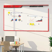 办公室公告栏展示板企业宣传磁吸公示栏班级，布置教室装饰文化墙贴