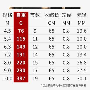 凌光5代日本碳素鱼竿5.4米6.3/7.2/8米超轻超硬短节溪流手竿