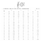 201/316/304弹垫304重型弹垫M1.6M2M3M4M5M6M10M12M14-M24M30