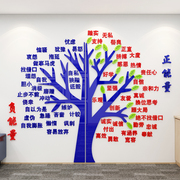 正能量墙贴纸大树，布置办公室墙面装饰公司，企业文化墙背景励志标语