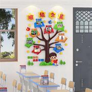 班级之星评比栏文化主题，装饰教室布置墙贴小学，黑板报材料环创标语