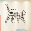 网红宠物猫咖店铺装饰用品撸猫咪舍部位图背景墙面玻璃门上贴纸画
