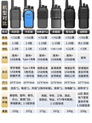 宝峰对讲机大功率户外民用锋小型手台无线10公里手持工地对话小机