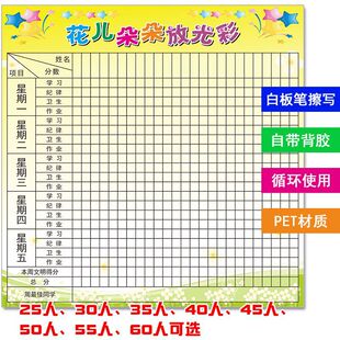 班级评比栏小学生墙贴教室小组积分表幼儿园表现自律表一件热