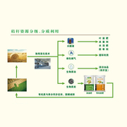 农科院有机肥料花卉植物蔬菜瓜果通用多种元素营养水溶肥炭基质肥