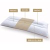长枕芯双人枕头长枕头助眠护颈1米1.2米1.5米1.8米情侣枕定型枕头