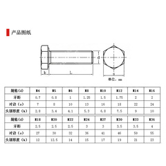 12mm 304不锈钢外六角螺丝 外六角螺栓M12*25/30/35/40/60/80-120