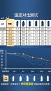 神箭保温壶户外保温杯大容量外出水杯热水瓶车载水壶大号便携3升