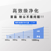 飞普科适配大金空气净化器过滤网滤芯MC70KMV2/MCK57LMV2五片装