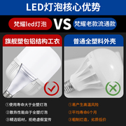 led电灯泡节能灯照明家用超亮螺口，螺纹螺旋卡口e27球泡大功率50w