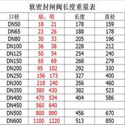 中核苏阀软密封法兰闸阀暗杠明杆Z45X/Z41X水N管阀门DN80