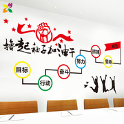 励志墙贴标语办公室文化墙贴纸公司企业墙面布置装饰团队创意文字