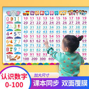 宝宝1-100数字学习挂图加法减法儿童早教幼儿启蒙认字识字表墙贴