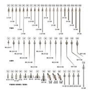 百分表平测头测针尖测头千分表测头高度计测针高度规测针平面测头