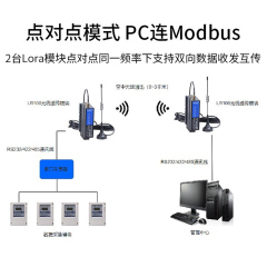艾莫迅 LORA无线串口透传模块 远距离数据通讯 RS232/485/422信号