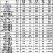 W小型低噪静音离心风机铝壳家用抽吸烟排气散热除尘吹风机220