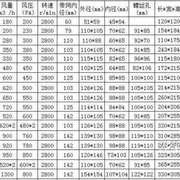 30w低噪音小型离心式风机电脑，除尘散热换排气吸烟鼓风扇220品