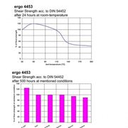 ergo4453厌氧胶高强度固持胶，耐高温快速固化胶水50g