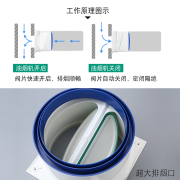 。公共烟道止逆阀油烟机，排烟管厨房止回阀，防烟宝止烟阀防串味单向