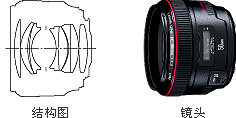 EF 50mm f/1.2L USM