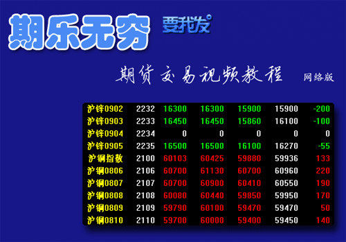 2010年新版 跟我学商品期货 期乐无穷　期货入门教程　发QQ邮箱