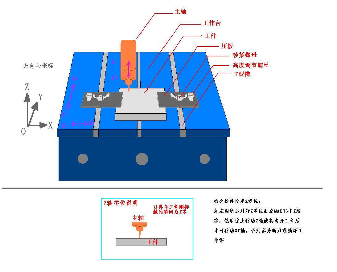 PCB雕刻机 PCB板制作CopperCAM转G代码教程