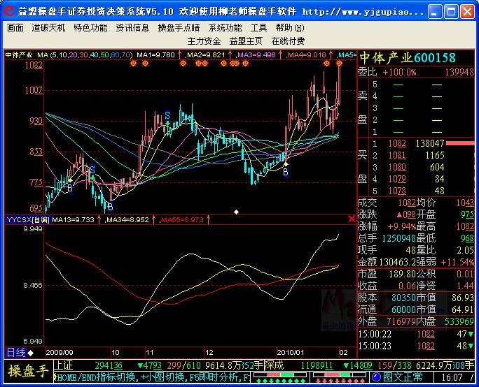 【股票操盘手投资合同】