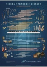 VSL完整Kontakt版 Vienna Symphonic Library Edition 221G 包邮