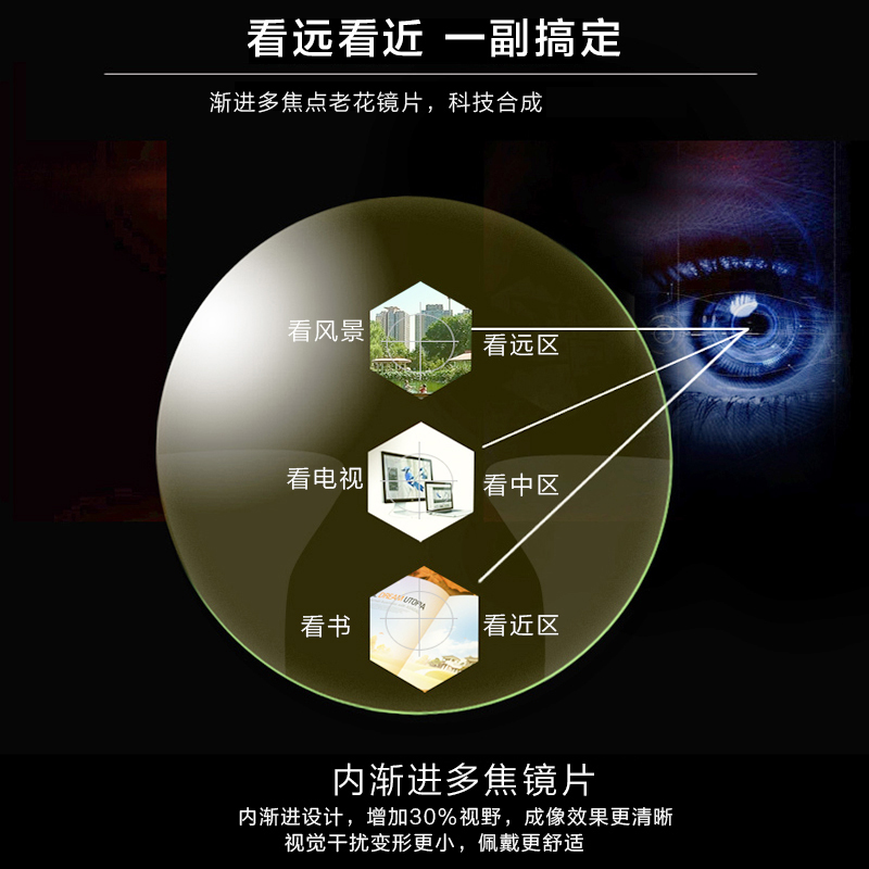 高档智能变色渐进多焦点老花镜男 开车远近两用老花眼镜男士双光|ruв категории ZIPPO/швейцарский армейский нож/очки, Функции очки, очки - от Buy2taobao.com для оказания профессиональной услуги покупки агента Taobao