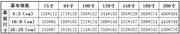 辰星科技150寸自锁投影仪幕布1691610宽屏高清投影幕布