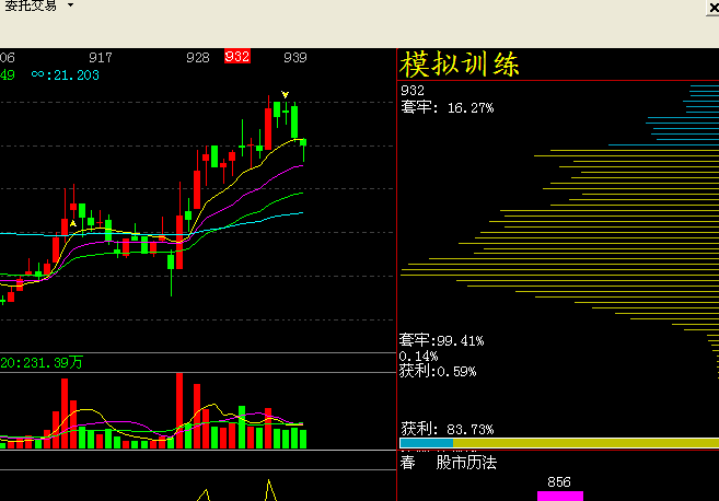 指南针股票软件 模拟炒股 模拟训练软件 快速提