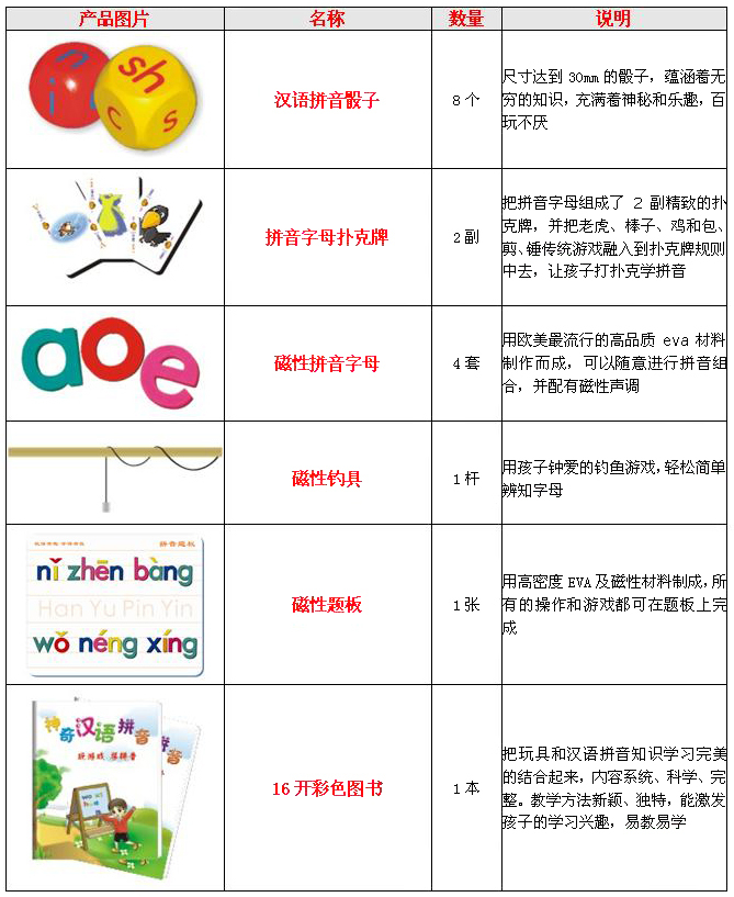 【评价】正版神奇汉语拼音教具骰子+字母扑克