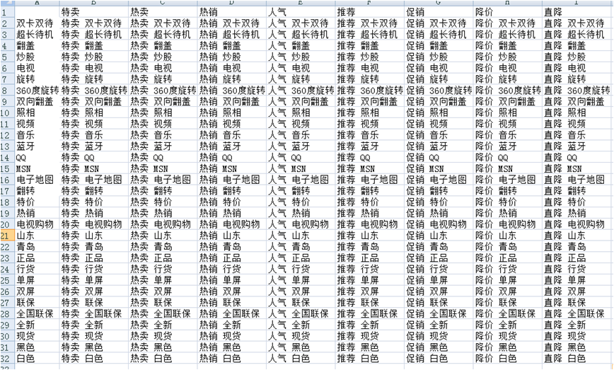 淘宝直通车如何选择关键词